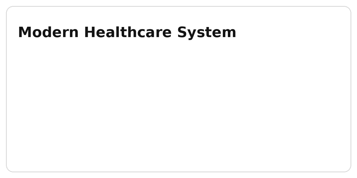 Modern healthcare system